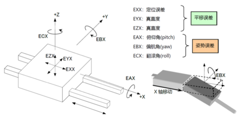 威琅电气与上海建工携手展示装配式工艺的前景